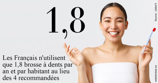 https://www.dentistes-saint-jean-centre.com/Français brosses