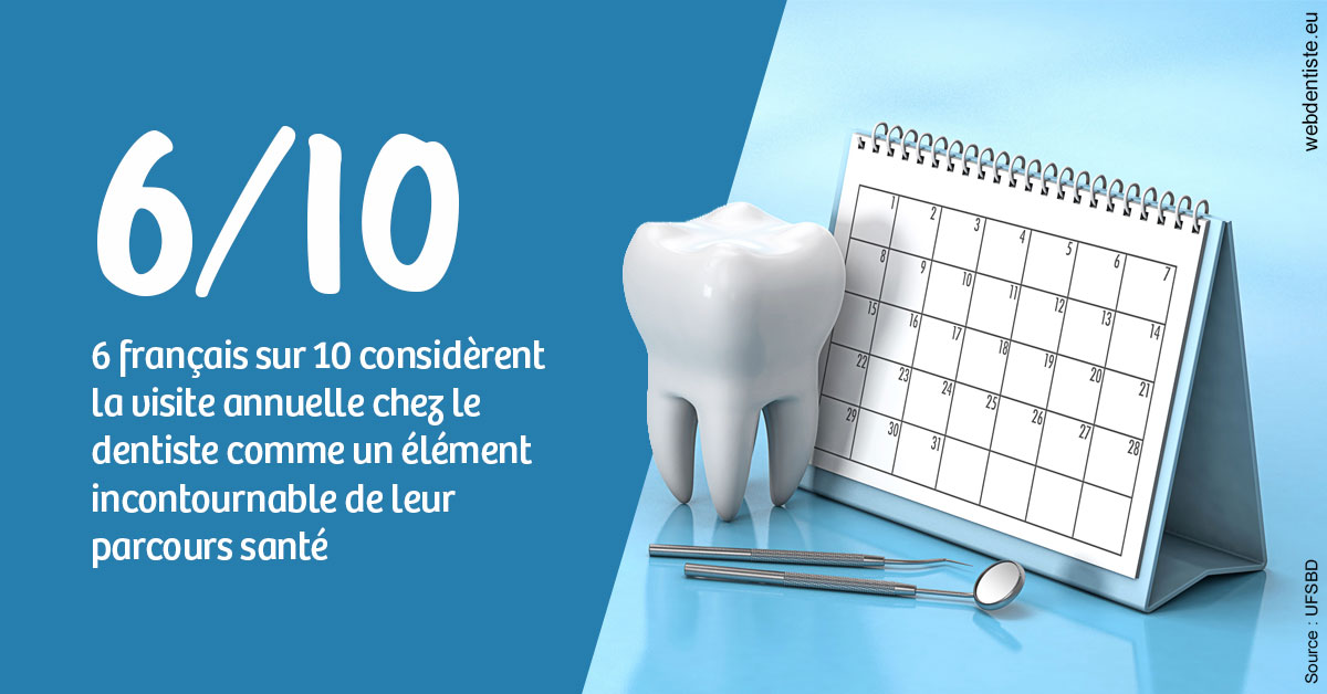 https://www.dentistes-saint-jean-centre.com/Visite annuelle 1
