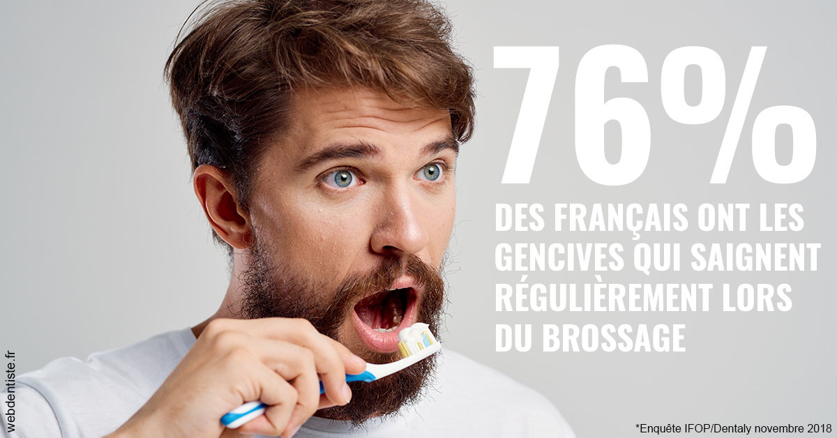 https://www.dentistes-saint-jean-centre.com/76% des Français 2