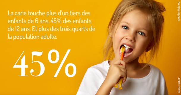 https://www.dentistes-saint-jean-centre.com/La carie et les Français