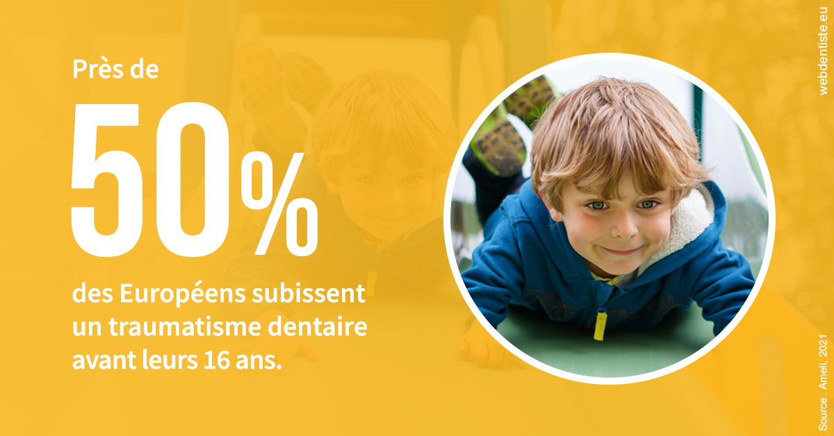 https://www.dentistes-saint-jean-centre.com/Traumatismes dentaires en Europe 2