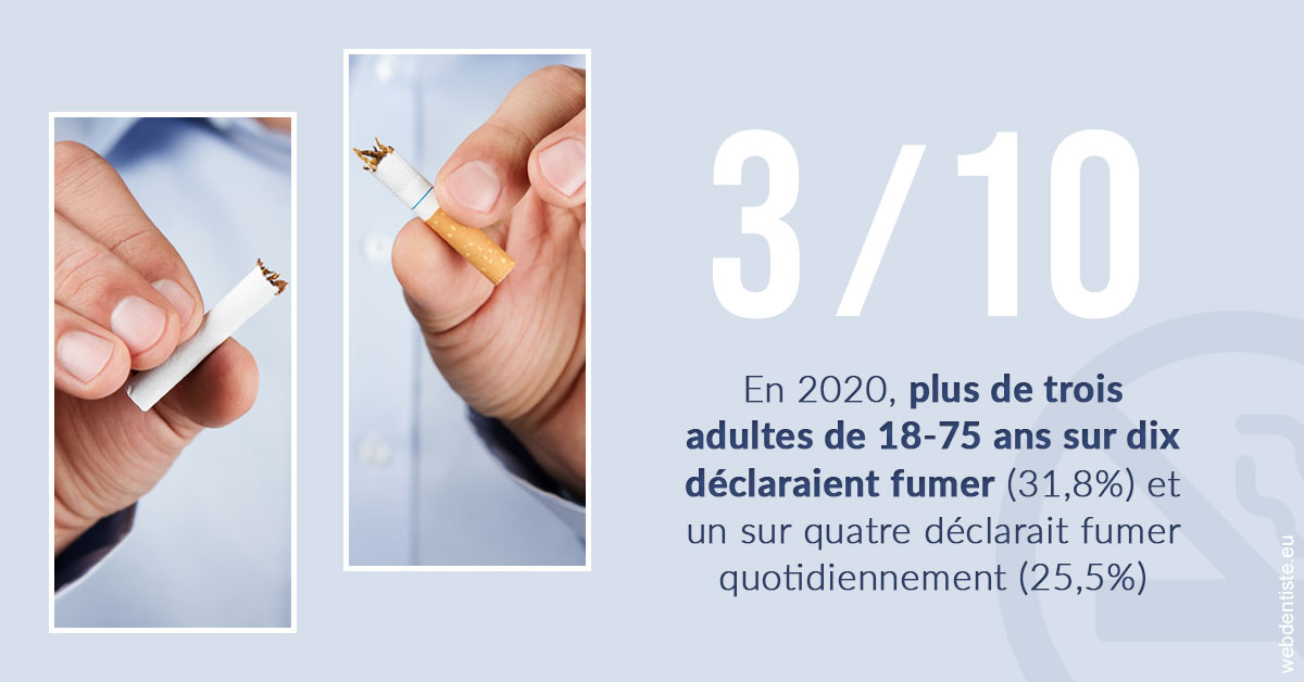 https://www.dentistes-saint-jean-centre.com/Le tabac en chiffres