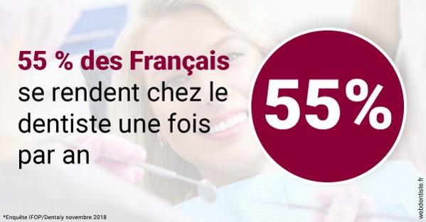 https://www.dentistes-saint-jean-centre.com/55 % des Français 1